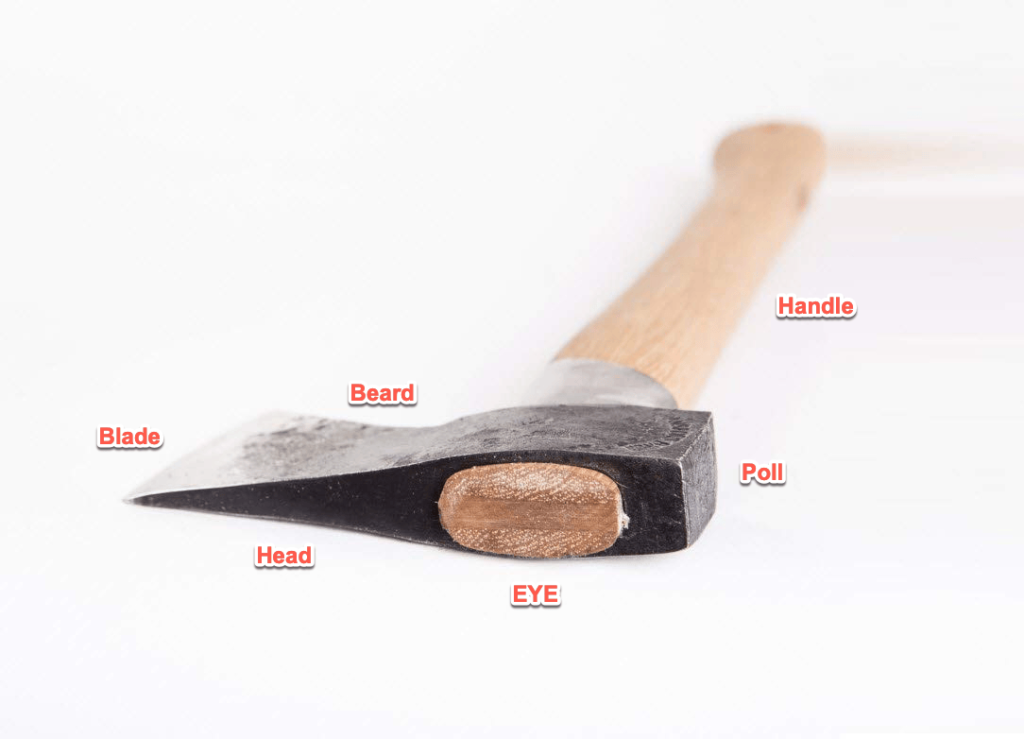 Axe Parts