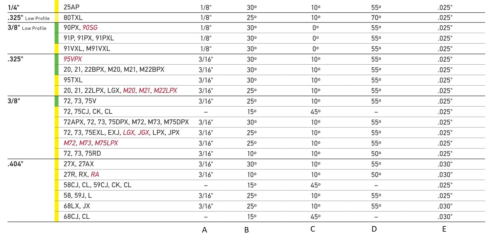 Best Electric Chainsaw Sharpener In 2025 [Updated Review]